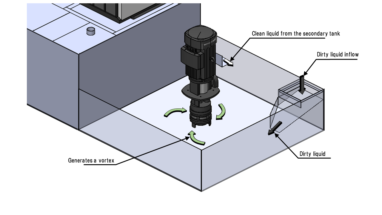 PXK Sludge Distribution