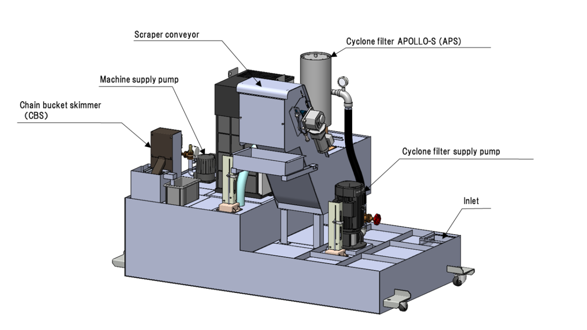 PXH Sludge Distribution