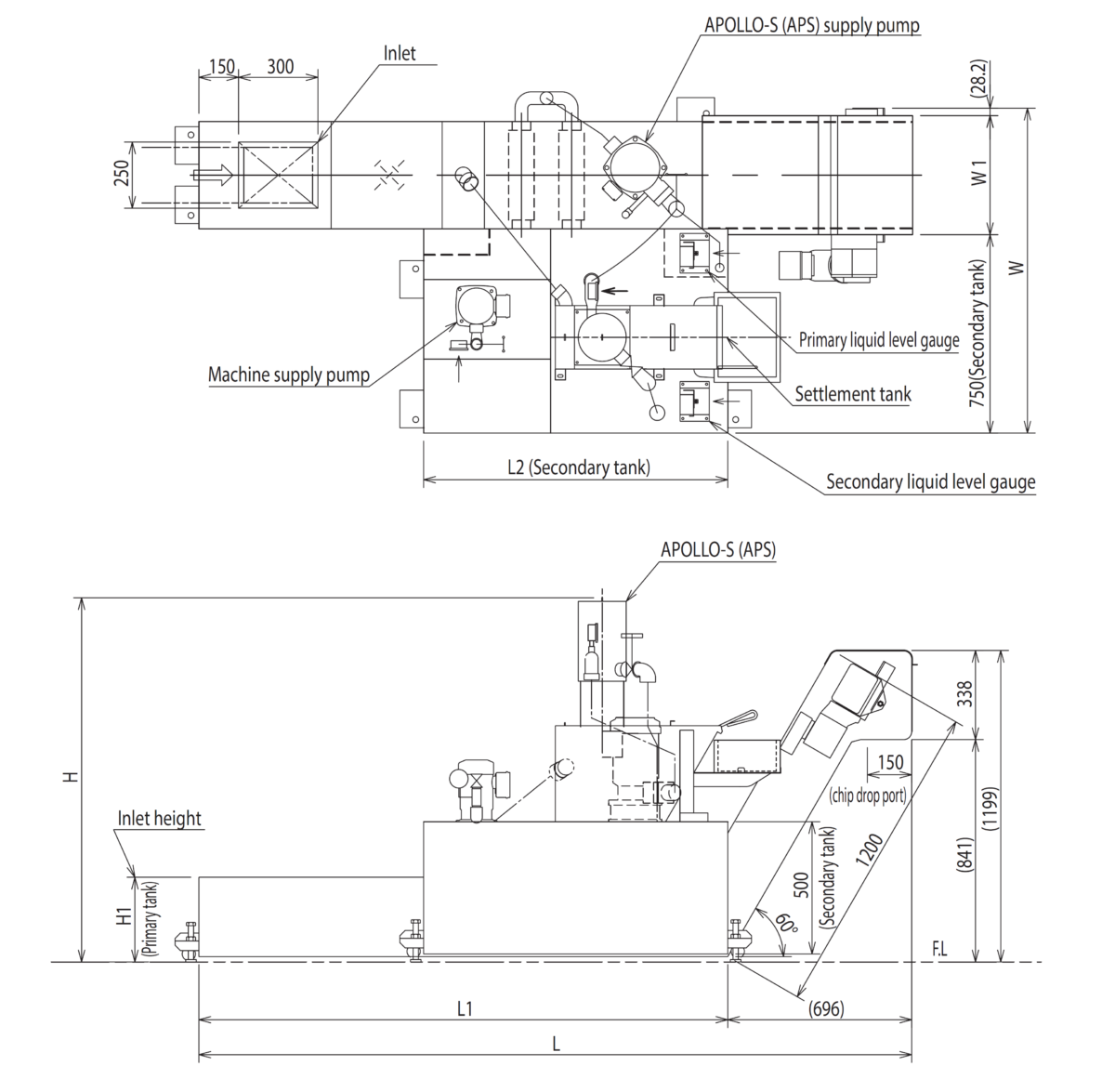 PXK Sludge Distribution