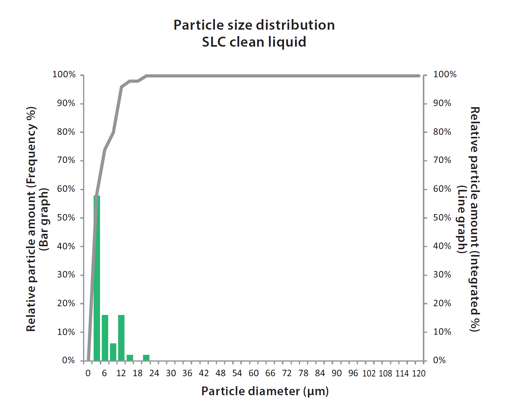 PXH Sludge Distribution