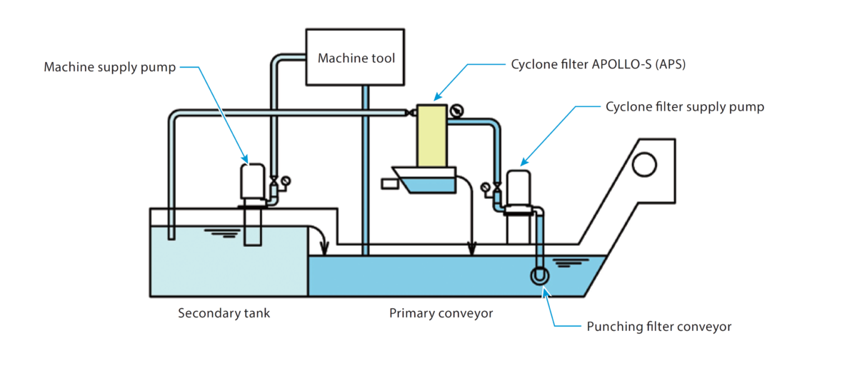 PXH Sludge Distribution
