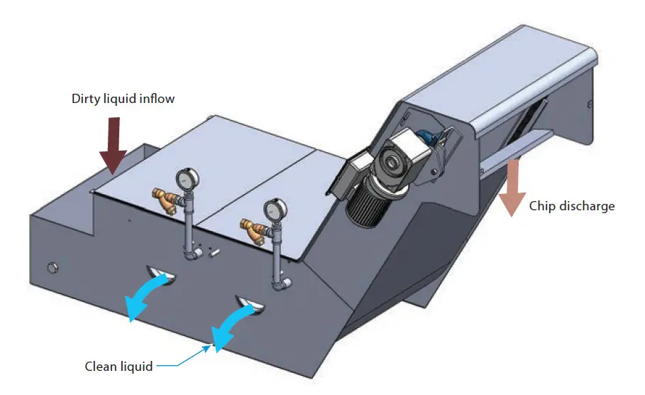 PXK Sludge Distribution