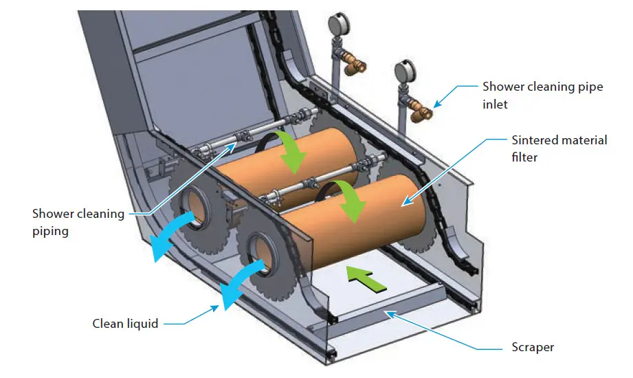 PXH Sludge Distribution