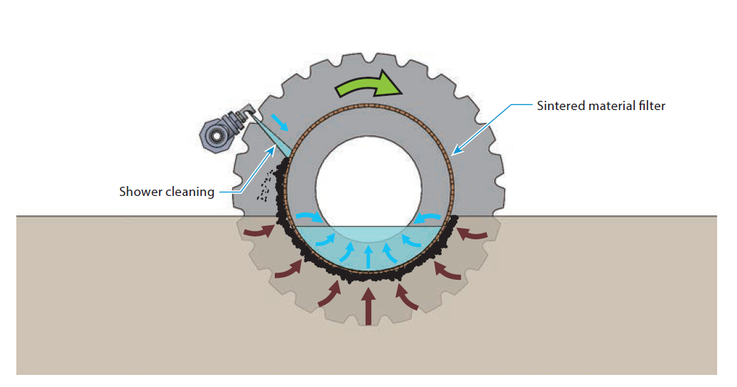 PXH Sludge Distribution